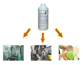 食品廠生產車間加工設備微生物污染的危害及清洗消毒除霉的重要性